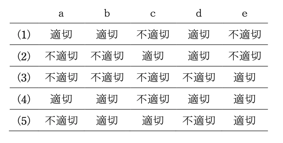 問3の選択肢の図表