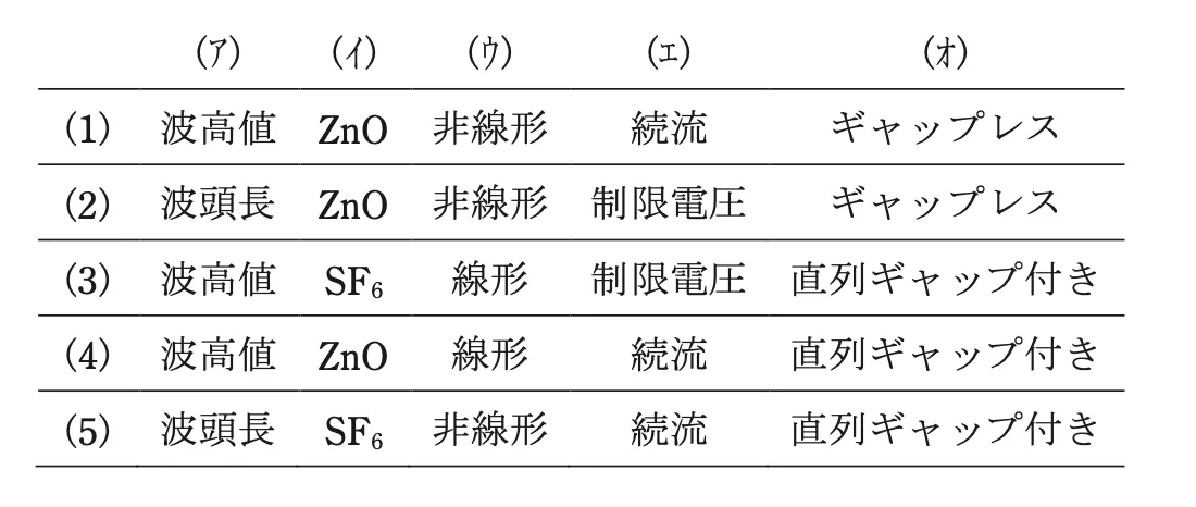 問6の選択肢の図表