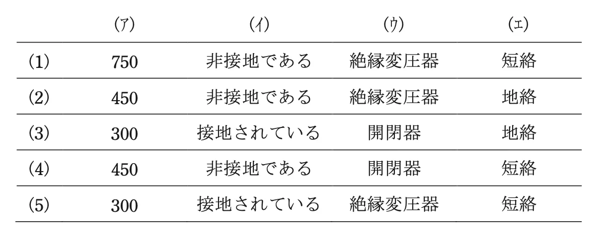 問9の選択肢の図表