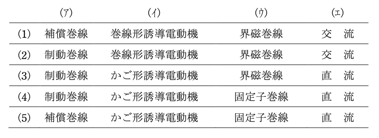 問5の選択肢の図表