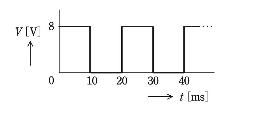 問14の図1