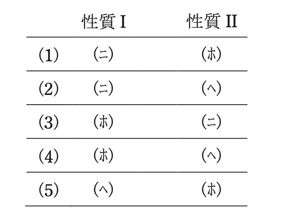問18(b)の選択肢の図表