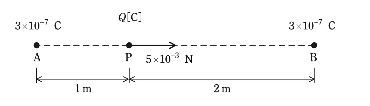 問2の図1