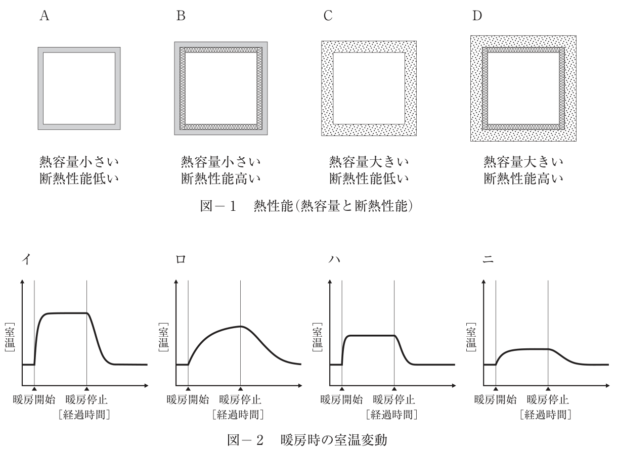 問4の図1
