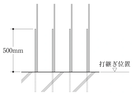 選択肢2の図