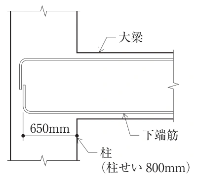 選択肢3の図