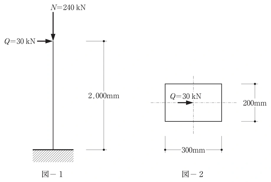 問1の図1