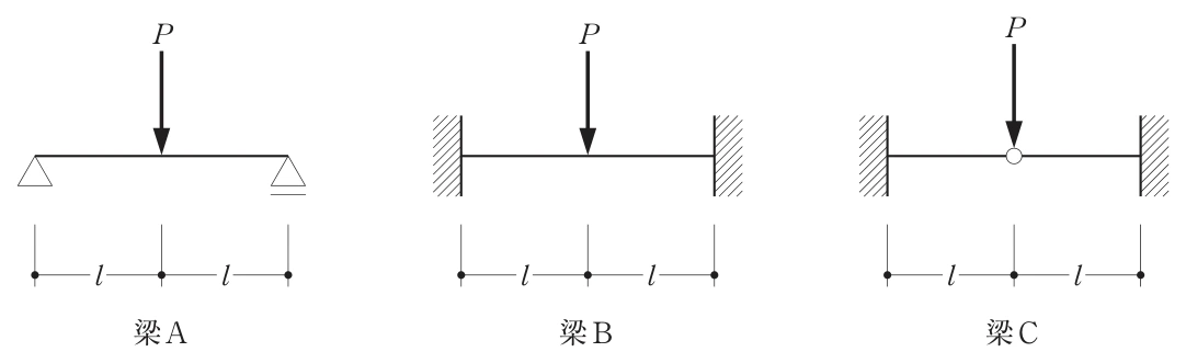 問2の図1