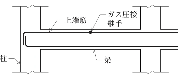 選択肢1の図