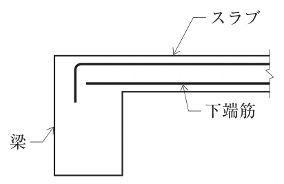 選択肢3の図