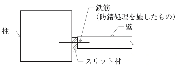 選択肢4の図