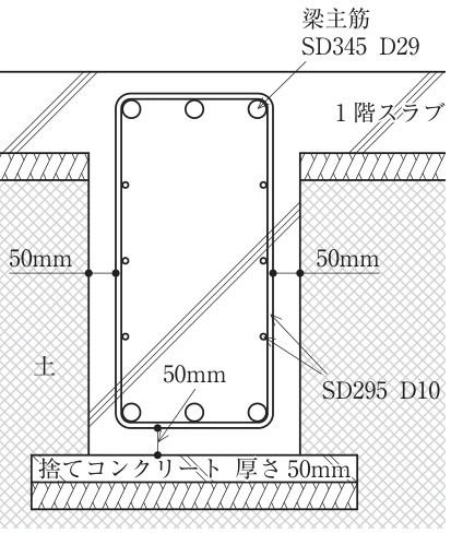 土に接する基礎梁の設計かぶり厚さの形状及び寸法