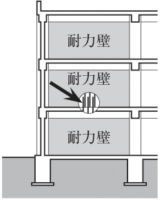 耐力壁の縦筋(D13とD10)の継手長さ