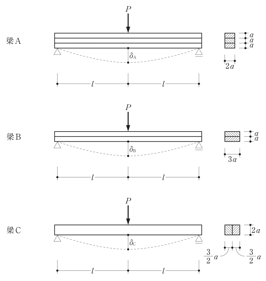 問2の図1