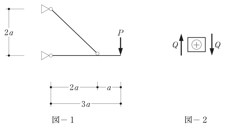 問6の図1