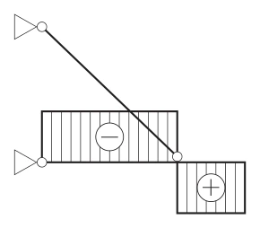 選択肢3の図