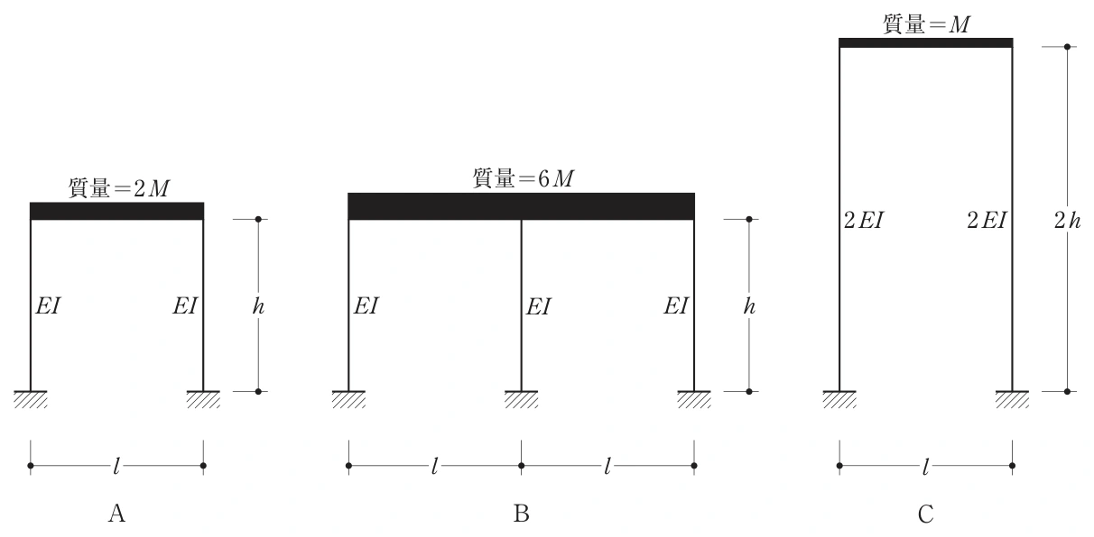 問7の図1