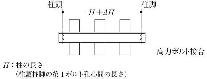 製品の検査における柱の長さの誤差 $\Delta H$