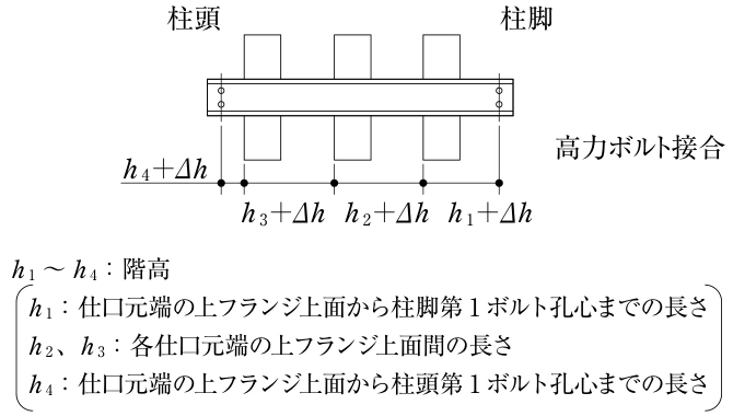 製品の検査における階高の誤差 $\Delta h$
