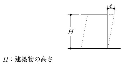 工事現場における建築物の倒れ $e$