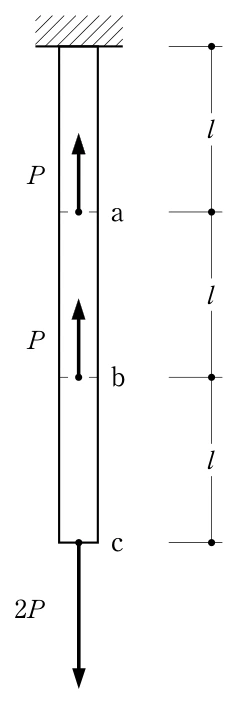 問2の図1