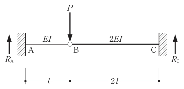 問2の図1