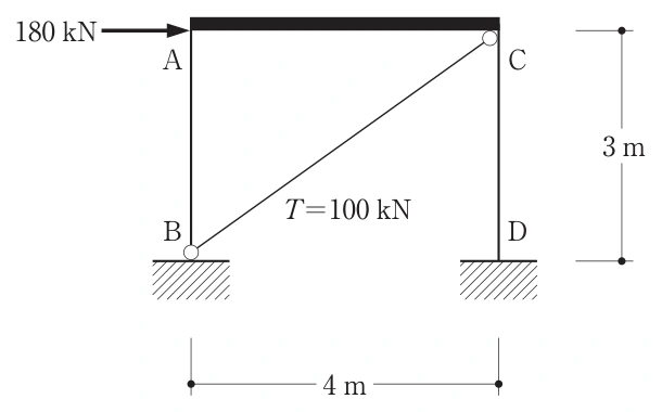 問4の図1