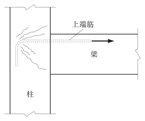 選択肢2の図