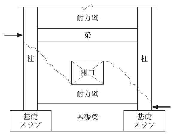 選択肢3の図