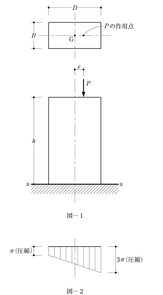 問1の図1
