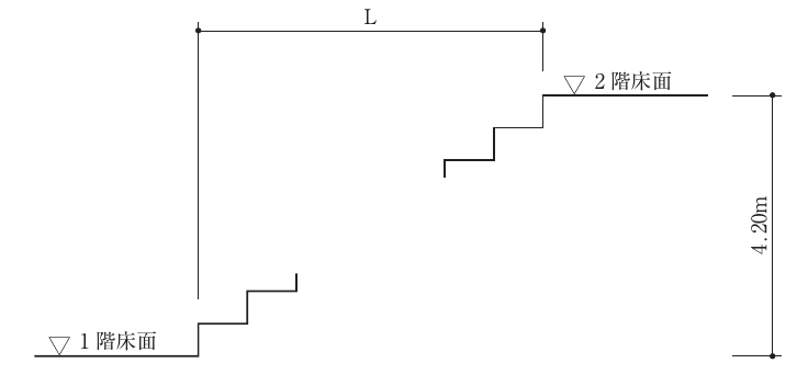 問5の図1