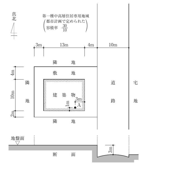 問18の図1