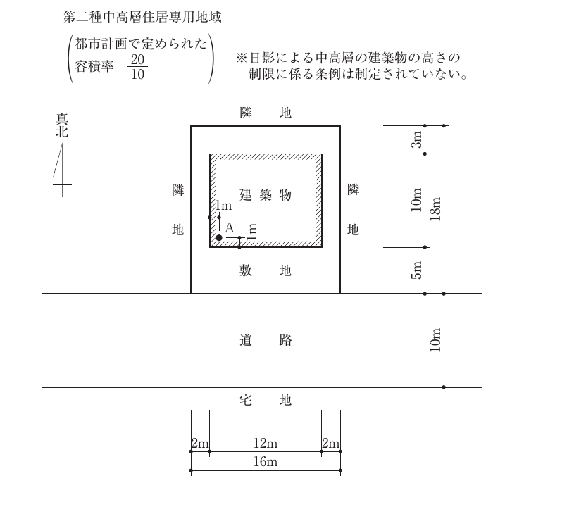 問17の図1