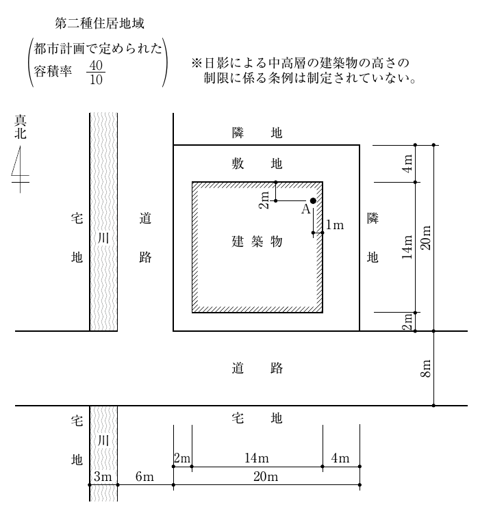問17の図1