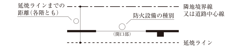 延焼ラインと防火設備の原本図