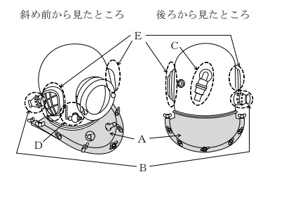 問17の図1