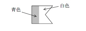 選択肢3の図